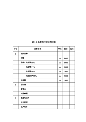 ◆◆年生產(chǎn)6萬(wàn)噸電熔鎂生產(chǎn)線項(xiàng)目投資申請(qǐng)報(bào)告(V8.1)-資源下載