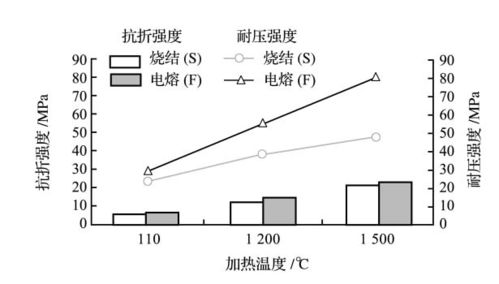 鋁鎂質澆注料不同環(huán)境下氧化鋁原料應該選擇燒結的還是電熔的