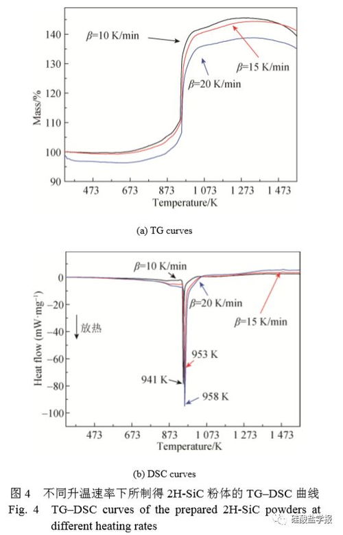 陶瓷 熔鹽鎂熱還原制備sic納米粉體及其氧化動力學(xué)